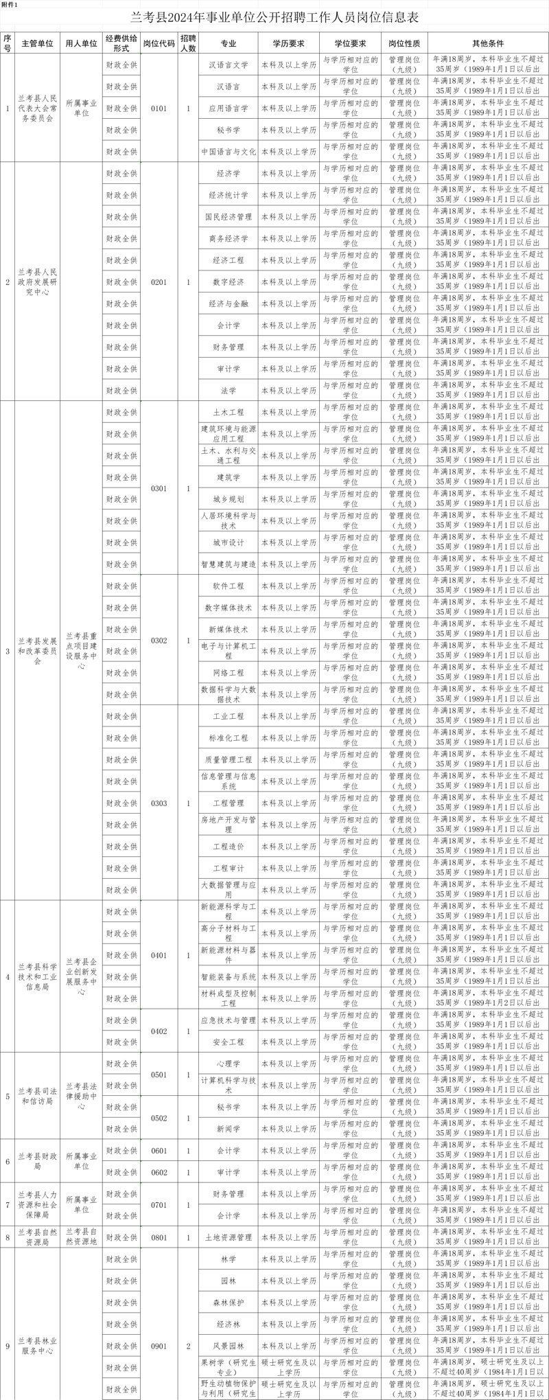 兰考人才招聘